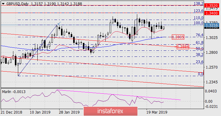 2018 - Análises de Mercado Forex - Página 40 Bk6rjgdRVQa3BAOfcB8bEFSk8bV_RvTAGoQQIyXjDnz9BMQwfDas3CBknygec_JAWNwyyRYuuDS_0dz6e-OF9AZfmisK2tFrSqwtBHyPMy3S0LNHMJCQiOFce7r_zq9pA-hOybIq