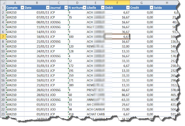 Présentation du processus d'audit avec Excel