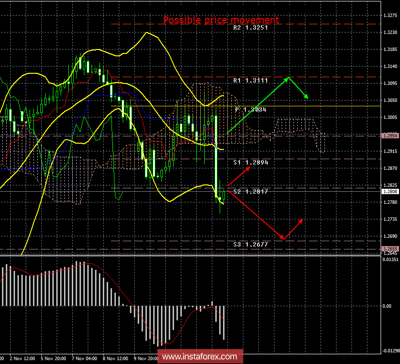 Análises de Mercado Forex - Página 36 QTU9F3VfJjtYqRlBqrekA7upXhRI9YFFm68KV8Brrr4gEcxPJJBX9gYTBQLp6SOo9MjBsSSOfml-hNIXgqA1vgvEwLHZP4-oJAhnghYZdQ8lY4xf_kdhkCO9mkQQuukFdvyOsNo2