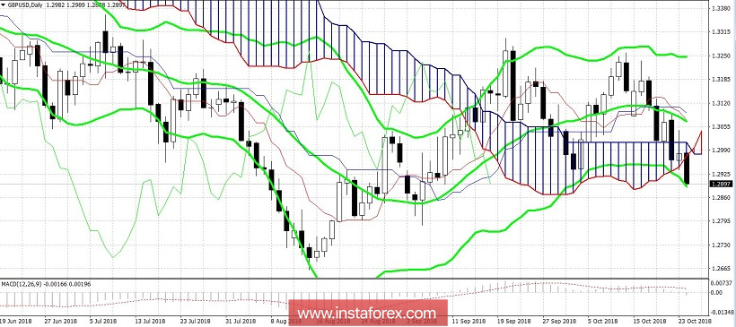 Análises de Mercado Forex - Página 35 RAvb3NqZry_qvNPrX-SaKJTkEmQI32QtTT_N0WhIvr7St1jHblEmLPPf3rC-SqD_mvCAjQ1viVCg9p8j_wVl6tvBeu0HiMnRcnFKag9DBg4EBNxIFUYcAS7MppPJJ_kJe7RAba99