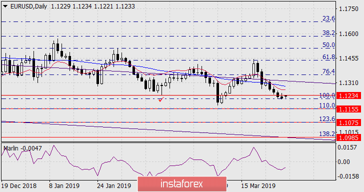 2019 - Análises de Mercado Forex - Página 40 Rw7-bNy45tRKacapZ34GhvgGCy8lUjpHMgcczwvFS2i03yWkxtSclLh_g0l7pMIH0GtbH01TtIbQJi3_laDx0EaD1OiTy9sf_sIV9T9LAmp8lyc1O-9TeorjgRJ6PpnrulegKxSM