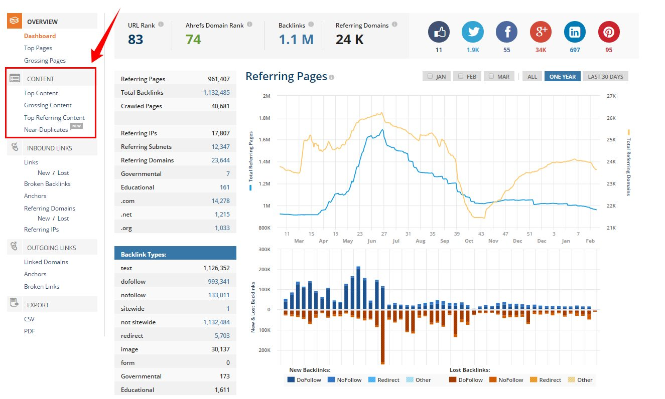 The art of Analyzing The Most Shared Content of any website or blog